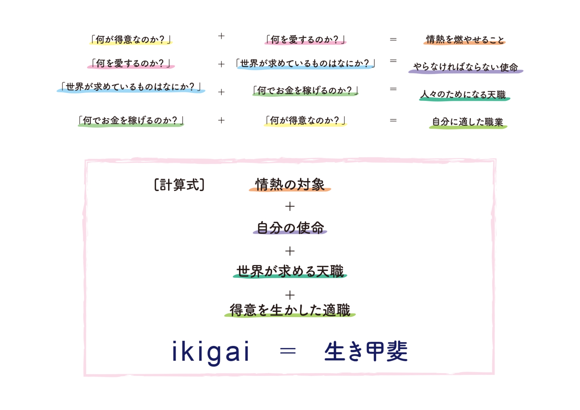 ikigaiとは？